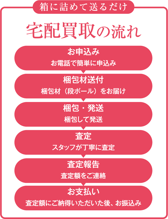実際にお品物を拝見してご案内 宅配買取の流れ お申込み お電話やメール、LINE等で簡単に申込 査定 スタッフが丁寧に査定 査定報告 査定額をご連絡 お支払い 査定額にご納得いただいた後、その場で現金お支払いもしくはお振込み