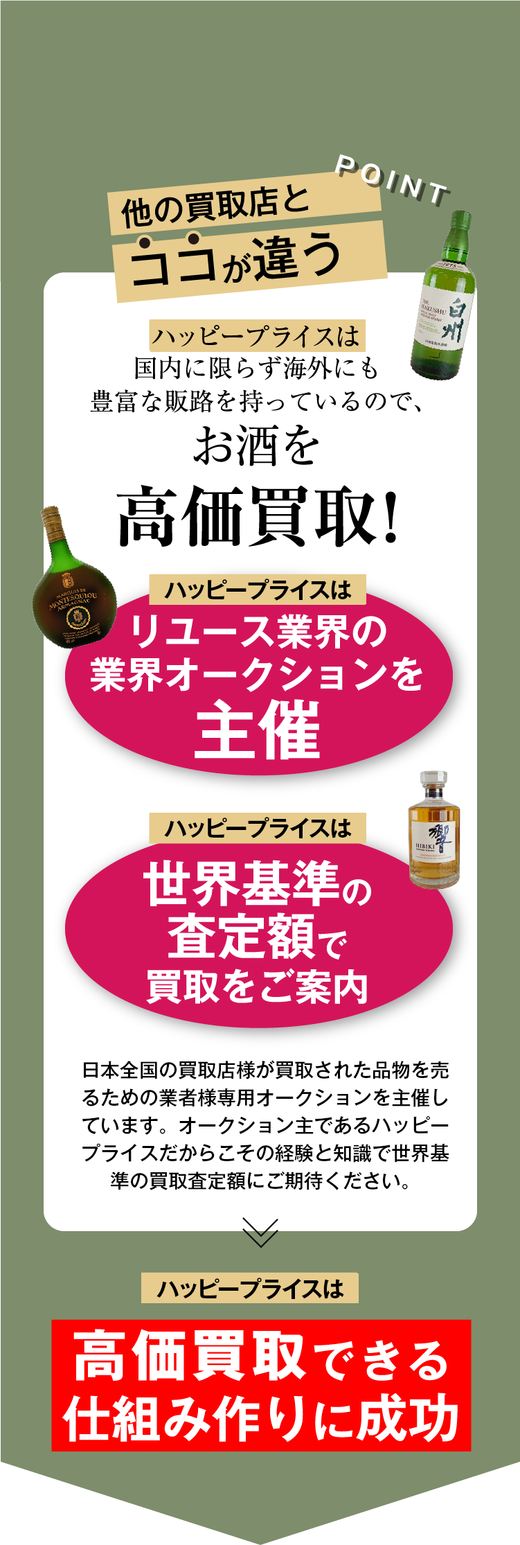 POINT 他の買取店とココが違う ハッピープライスは豊富な販路を持っているので、お酒を高価買取! ハッピープライスはリユース業界の業界オークションを主催 ハッピープライスは世界基準の査定額で買取をご案内 日本全国の買取店様が買取された品物を売るための業者様専用オークションを主催しています。オークション主であるハッピープライスだからこその経験と知識で世界基準の買取査定額にご期待ください。 ハッピープライスは高価買取できる仕組み作りに成功
